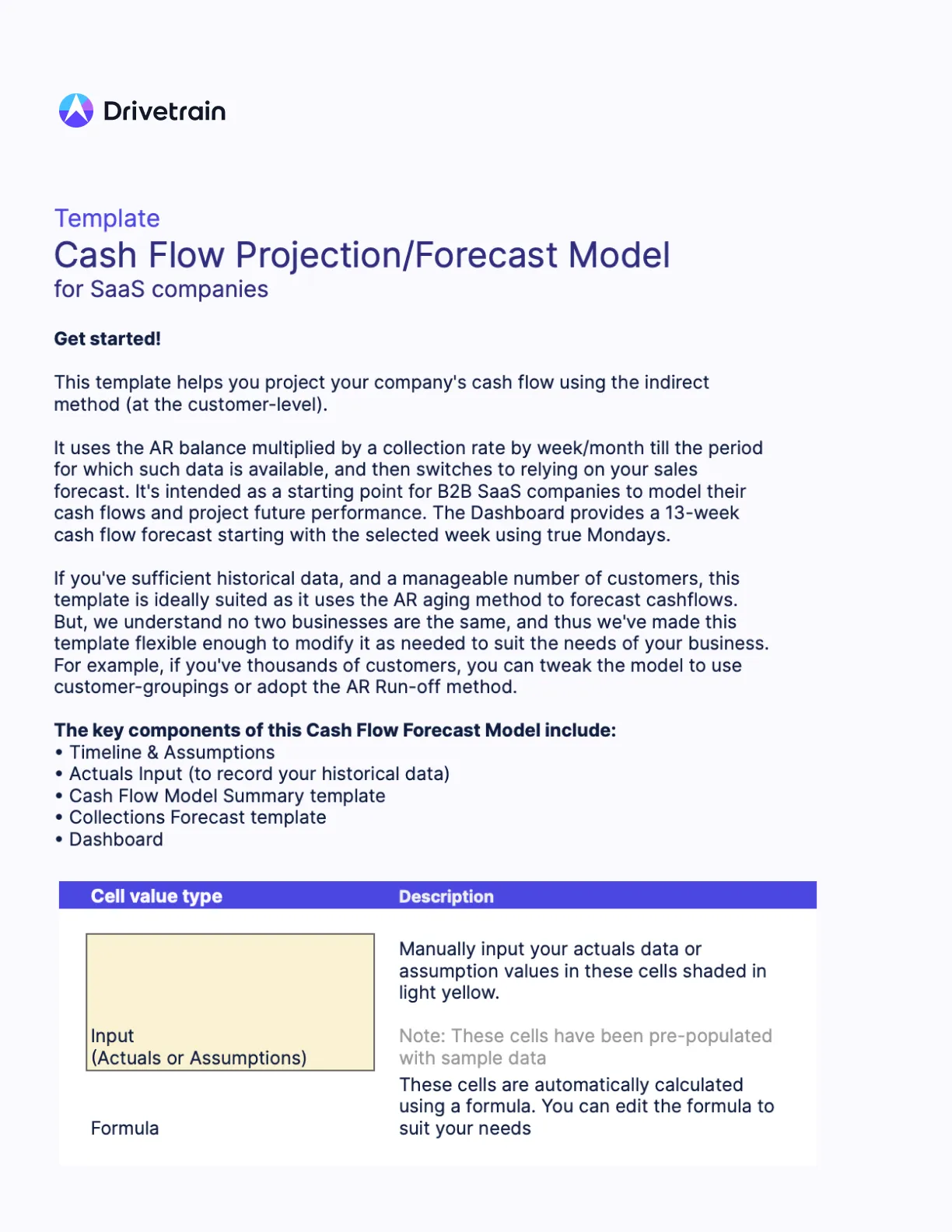 Workforce & Headcount Planning Excel Template by FP&A Experts